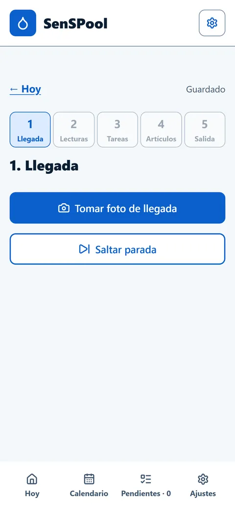 Pantalla de visita con cinco pasos: llegada, lecturas, tareas, artículos y salida, empezando con la foto de llegada