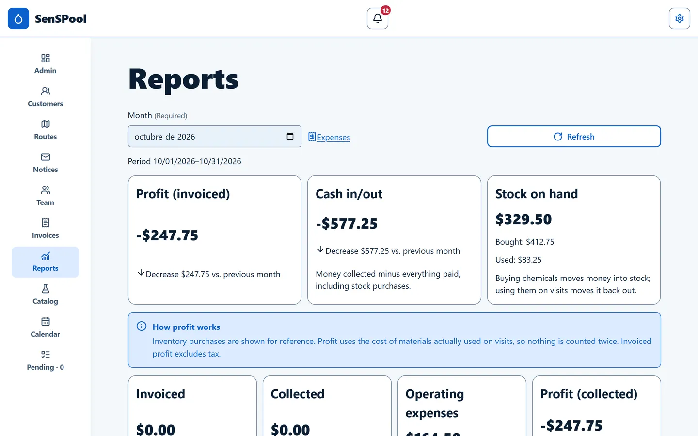 Reportes del mes en computadora con ganancia y entradas y salidas de dinero comparadas con el mes anterior