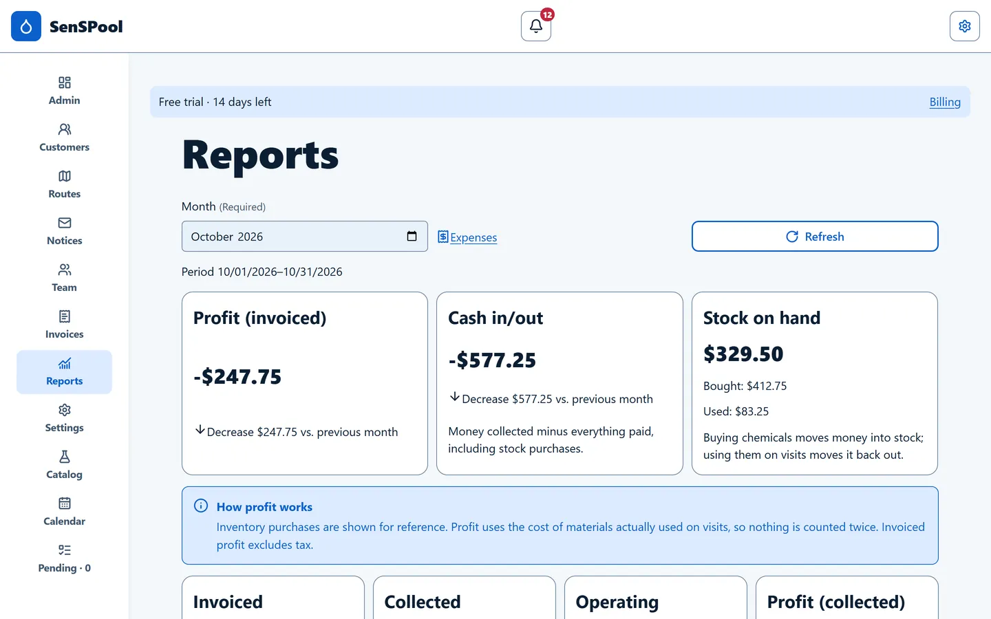 Monthly reports on a computer with profit and cash in and out compared with the previous month